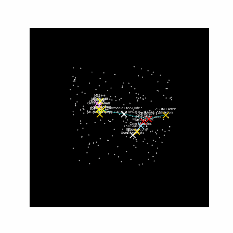 ETHRAEON particle cosmos